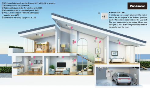 Panasonic sales home alarm